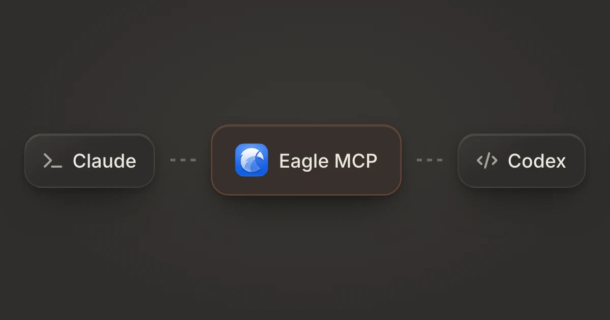 Claude 與 Codex 透過 Eagle MCP 連接到 Eagle 的示意圖